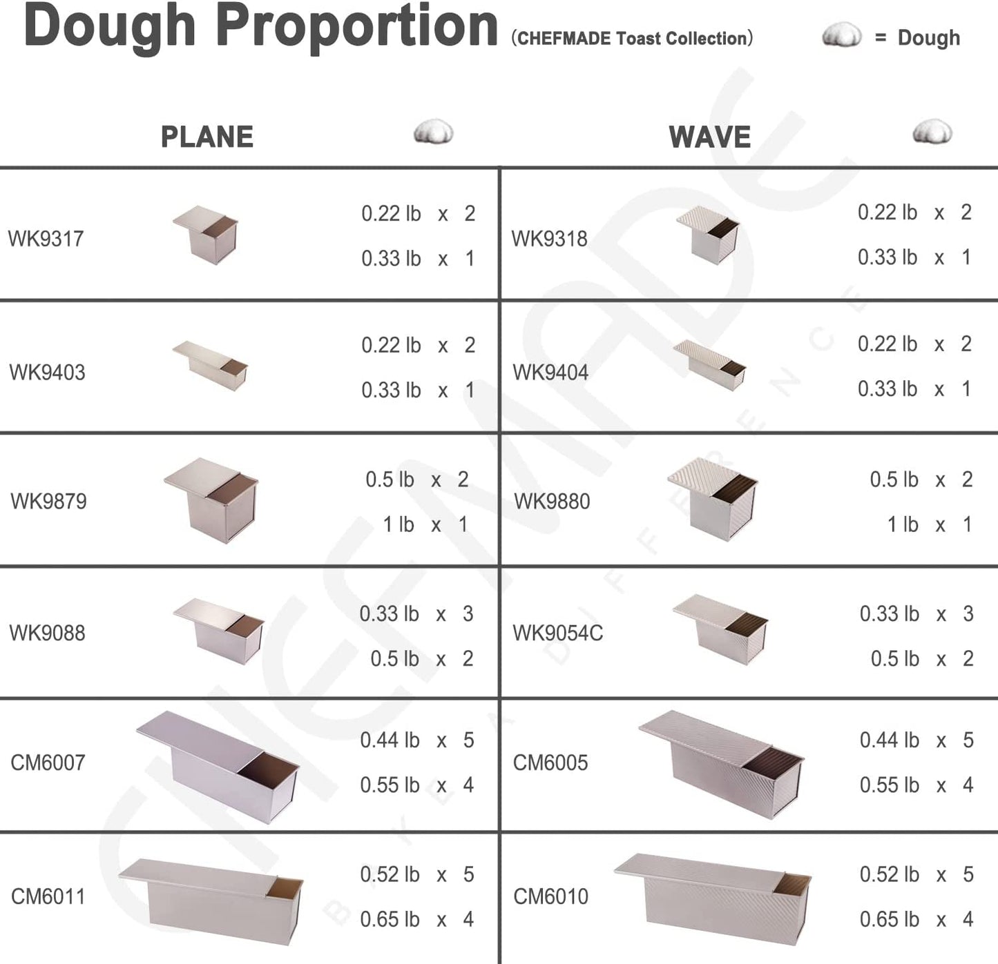 5.2" x 15.2" Commercial Corrugated Toast Box (1200G Dough Capacity)