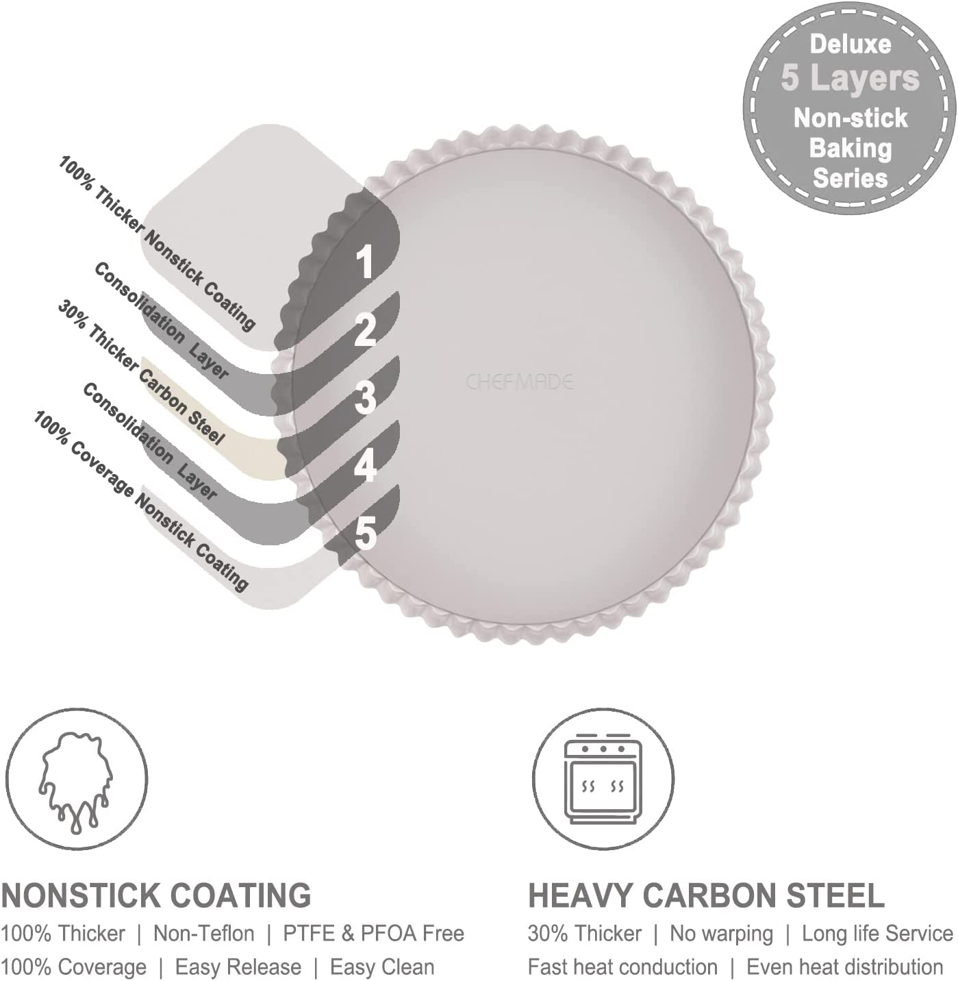 9.5" Round Tart Pan with Removable Bottom